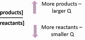 Image result for How to Determine Reaction Quotient Q