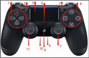 Image result for PlayStation 1 Controller