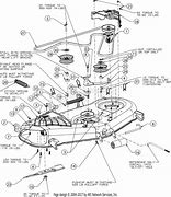 Image result for Troy-Bilt Bronco Tiller Parts Diagram