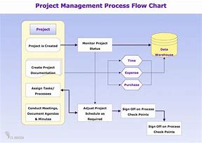 Image result for What's System Diagram