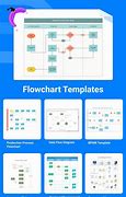 Image result for Free Templates for Flowcharts