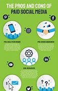 Image result for Social Media Pros and Cons