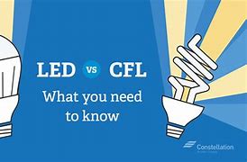 Image result for CFL Lamp vs LED