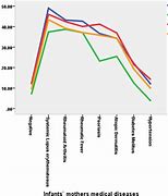 Image result for Anti SSA and Anti SSB