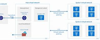 Image result for Azure Vnet Peering Icon