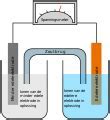 Image result for Galvanic Cell Transparent