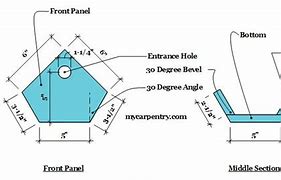 Image result for Wren Nest Box Plans