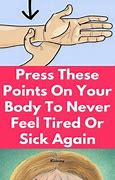 Image result for Pressure Points On Men