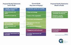 Image result for QC's Poster Kloes New Framework