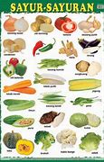 Image result for Pasar Sayur Melayu