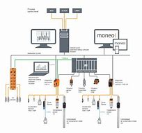 Image result for IFM Vibration Transmitter