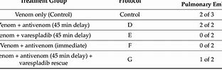 Image result for Pulmonary Embolism Post-Mortem Changes