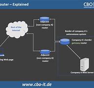 Image result for 2Wire Gateway Router