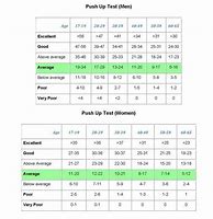 Image result for Push UPS Chart