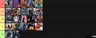 Image result for Ranking Marvel Movies