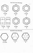 Image result for Hex Nut Grade Markings