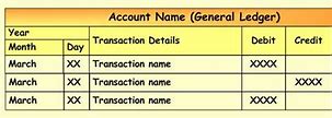 Image result for Sample General Ledger Journal Entry