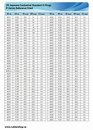 Image result for O-Ring Boss Size Chart