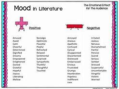 Image result for Moods of Poems