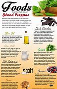 Image result for Foods That Help Lower High Blood Pressure