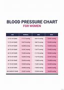 Image result for High Blood Pressure Women