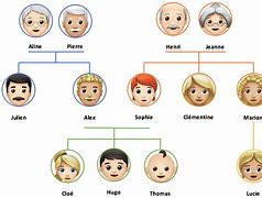 Image result for La Famille Français