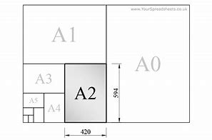 Image result for A1 Size in Meters