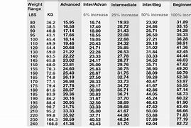 Image result for Surfboard Size Chart