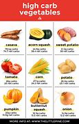 Image result for High Carb Veggies