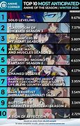 Image result for Top 10 Anime