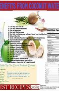 Image result for Coconut Water Electrolytes