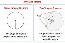 Image result for Tangent Angle On Each Quadrant