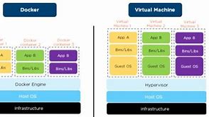 Image result for VM Network Diagram