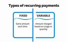 Image result for Recurring Payment Method