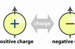 Image result for Source of Charge