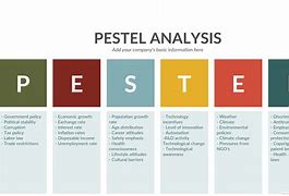 Image result for Pest Analysis Image