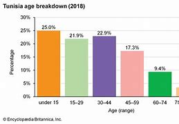 Image result for People in Tunisia