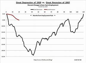 Image result for The Great Depression Recovery