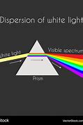 Image result for White Light in Prism