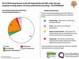 Image result for CQC Rating Scale