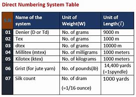 Image result for Yarn System