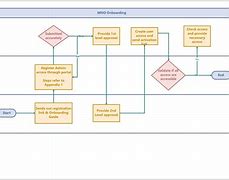 Image result for Employee Onboarding Process Flow Chart