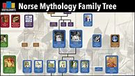 Image result for Norse Gods and Goddesses Family Tree