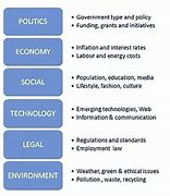 Image result for Social and Cultural Steep Analysis of Tesla