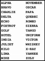 Image result for Phonetic Alphabet List Cheat Sheet