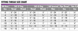 Image result for Automotive Industrial Fitting Chart