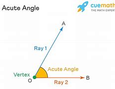 Image result for Acute Angle Joke