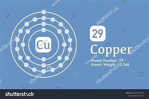 Image result for Atomic Structure of Copper Atom