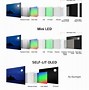 Image result for Mini LED vs OLED