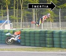 Image result for Inertia